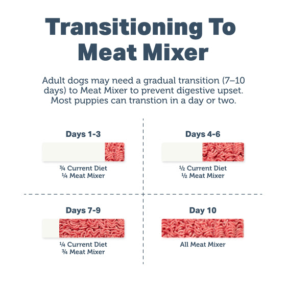 Meat Mixer