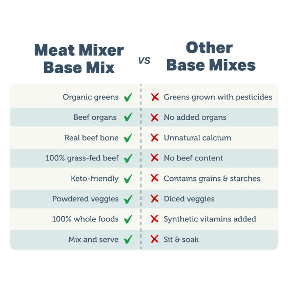 Meat Mixer